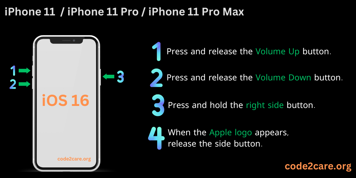 iOS 16 - iPhone 11 - iPhone 11 Pro - iPhone 11 Pro Max - Force Restart